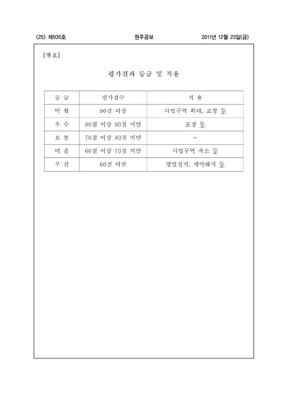 25페이지