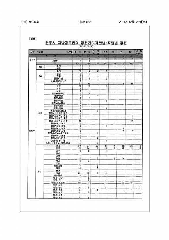 36페이지