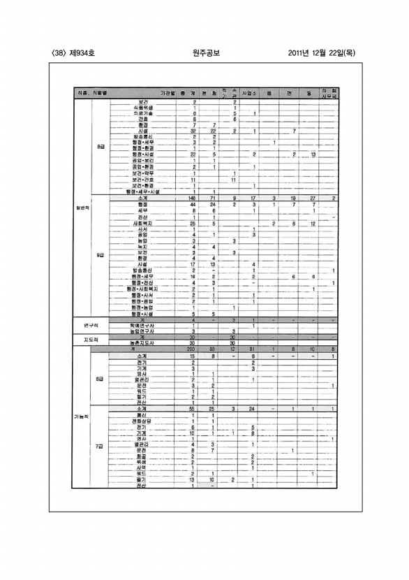 38페이지