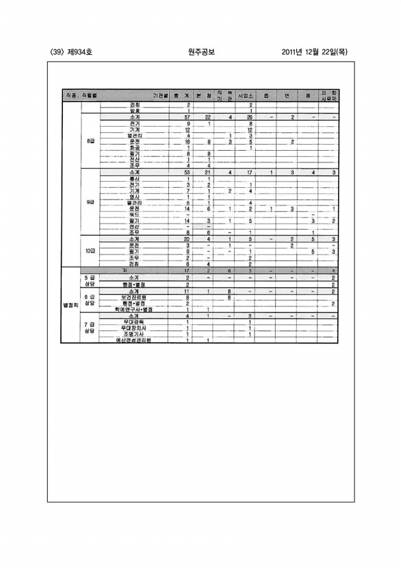 39페이지