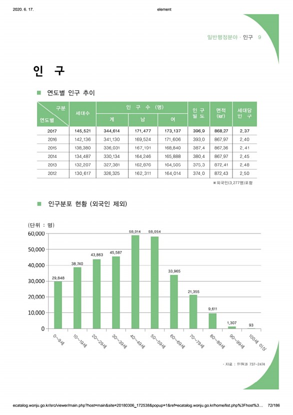 72페이지