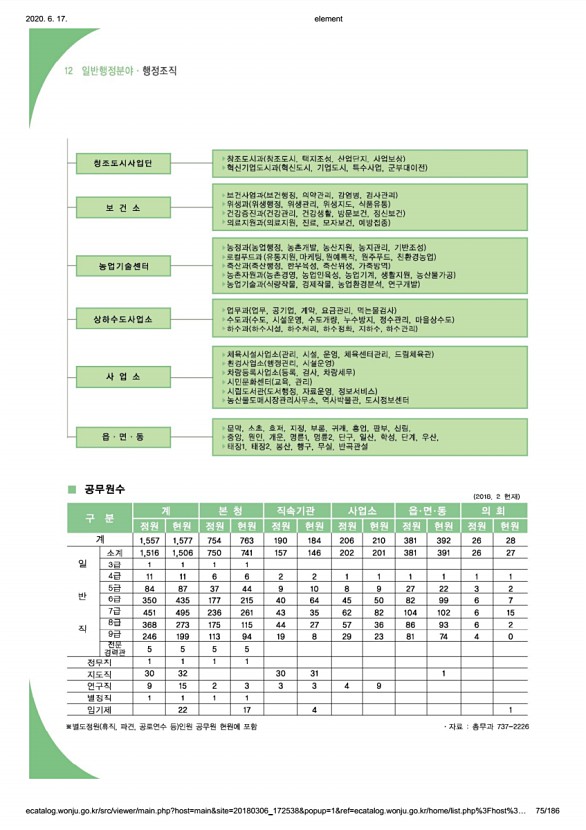 75페이지