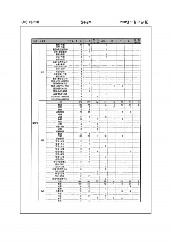 40페이지