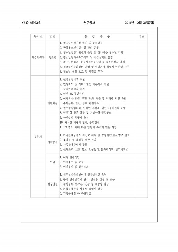 54페이지