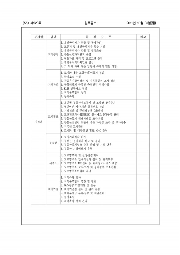 55페이지