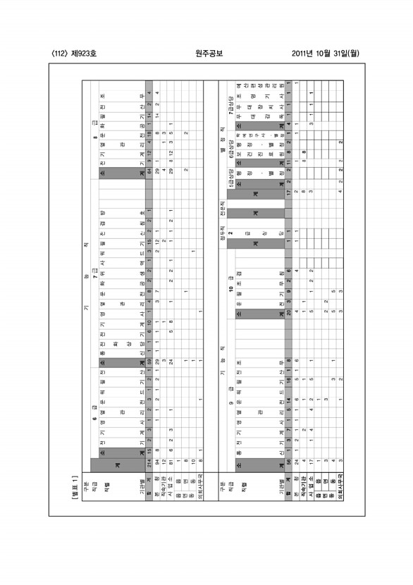 112페이지