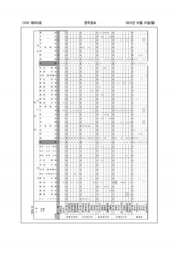 114페이지