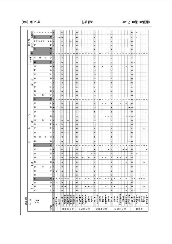 116페이지