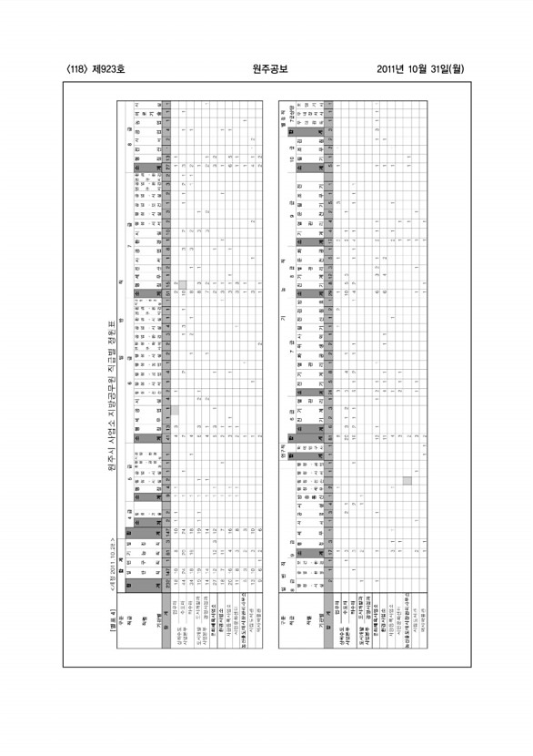 118페이지