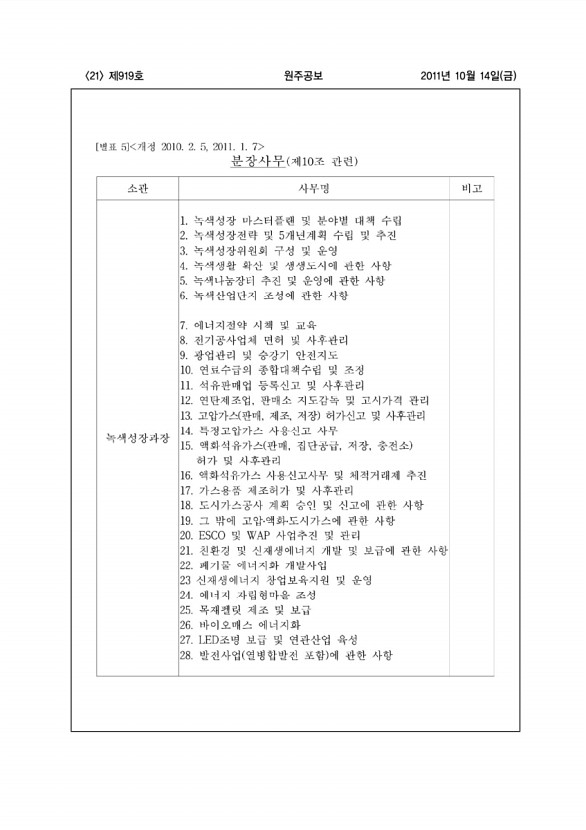 21페이지