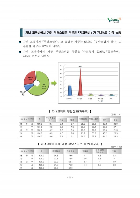 47페이지