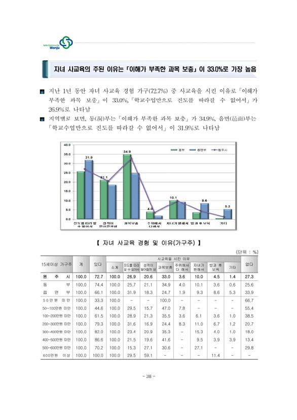 48페이지