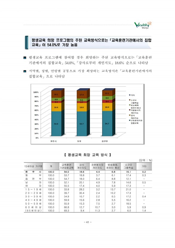 51페이지