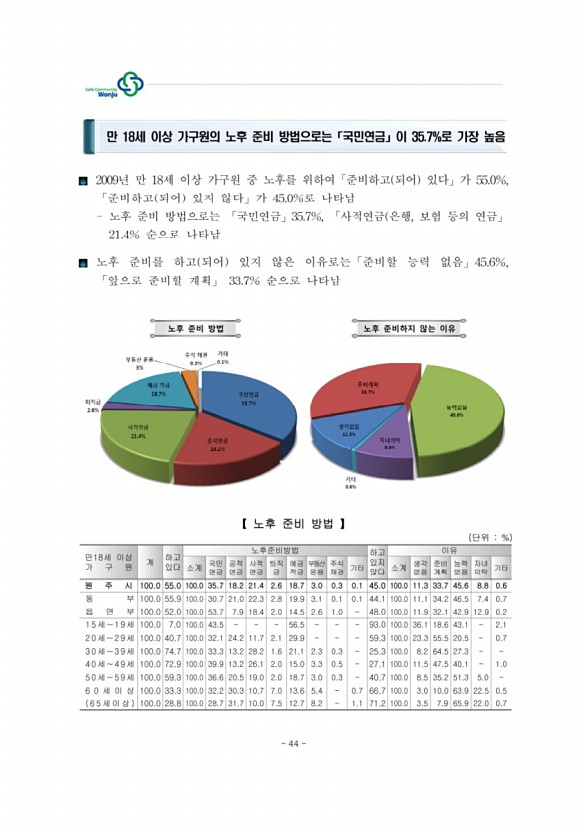 54페이지