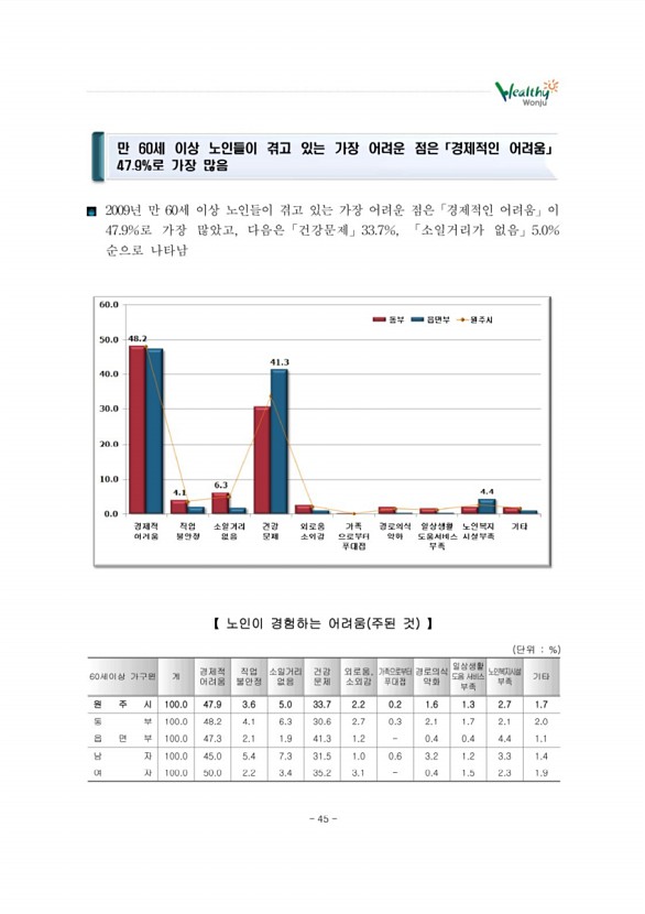 55페이지