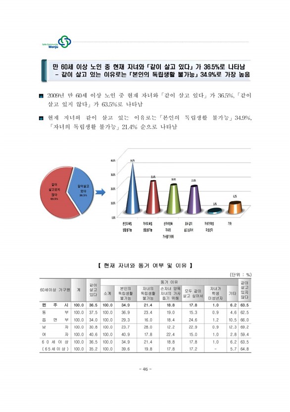 56페이지