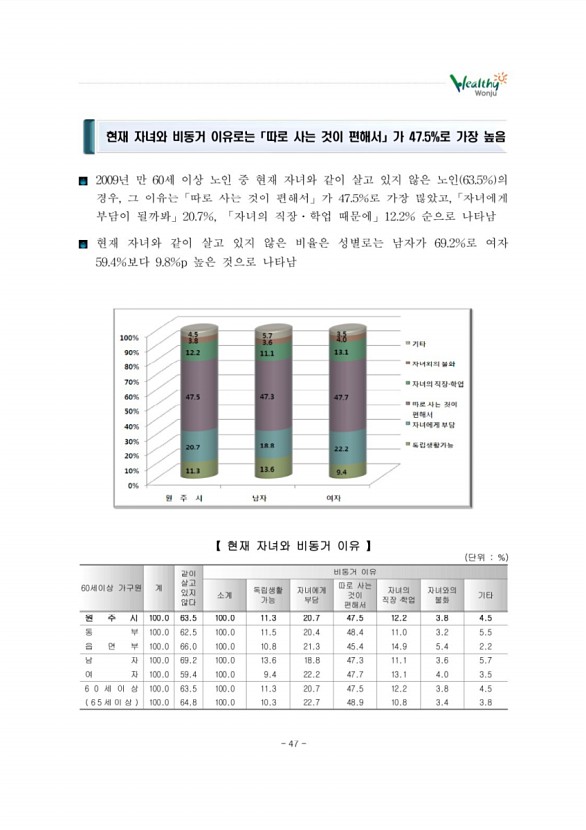 57페이지