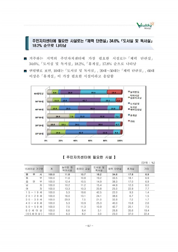 77페이지