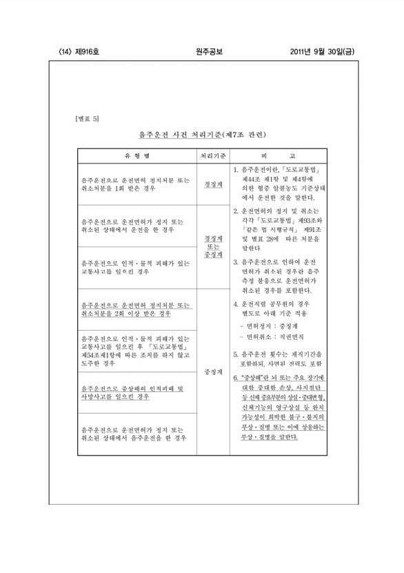 14페이지