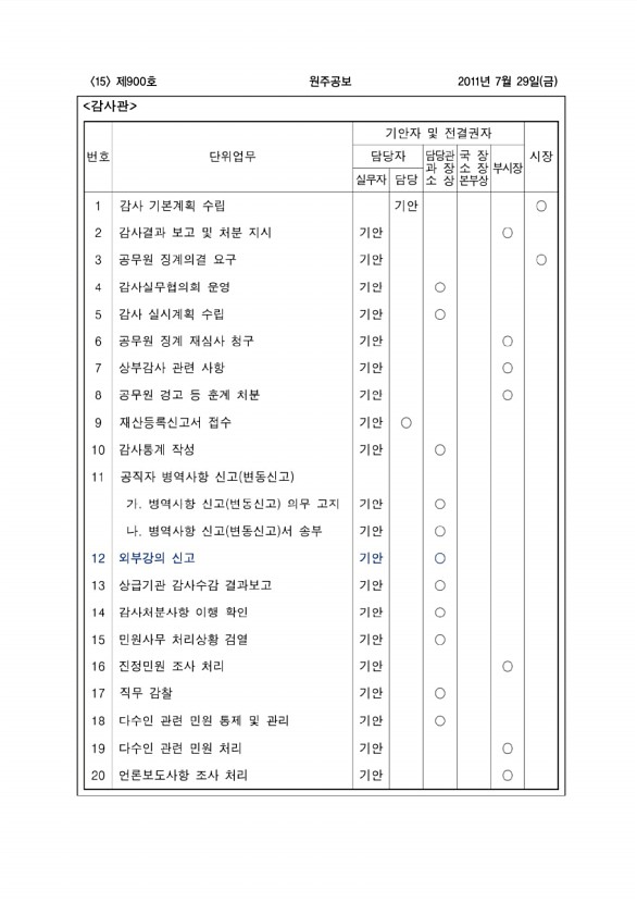 15페이지