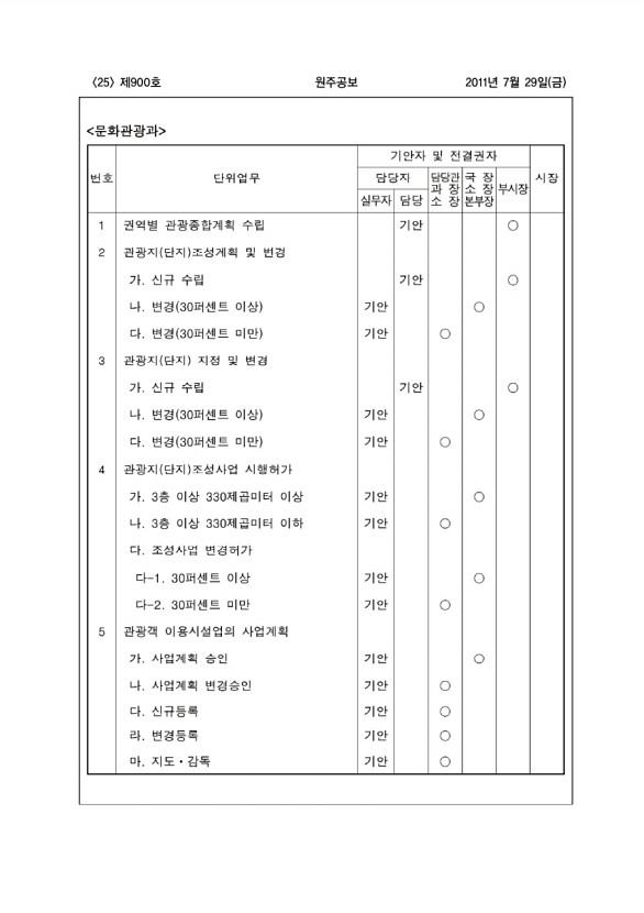 25페이지