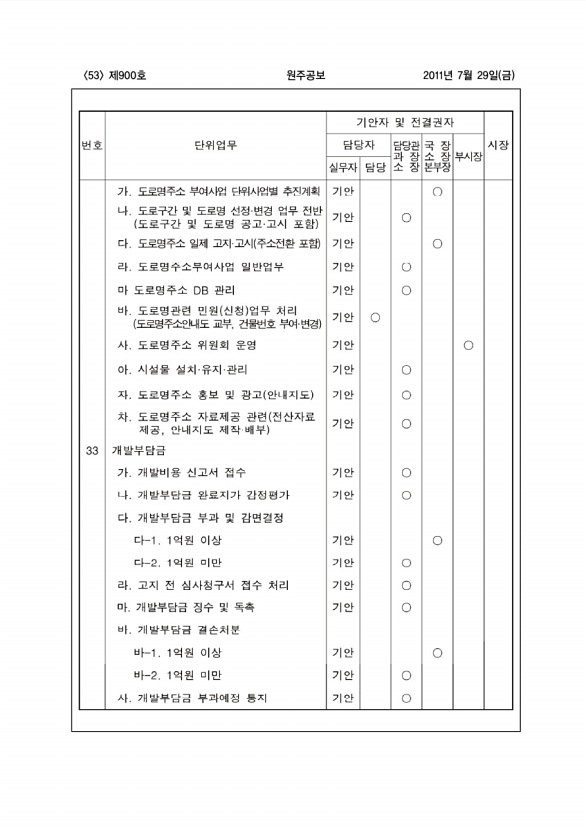 53페이지