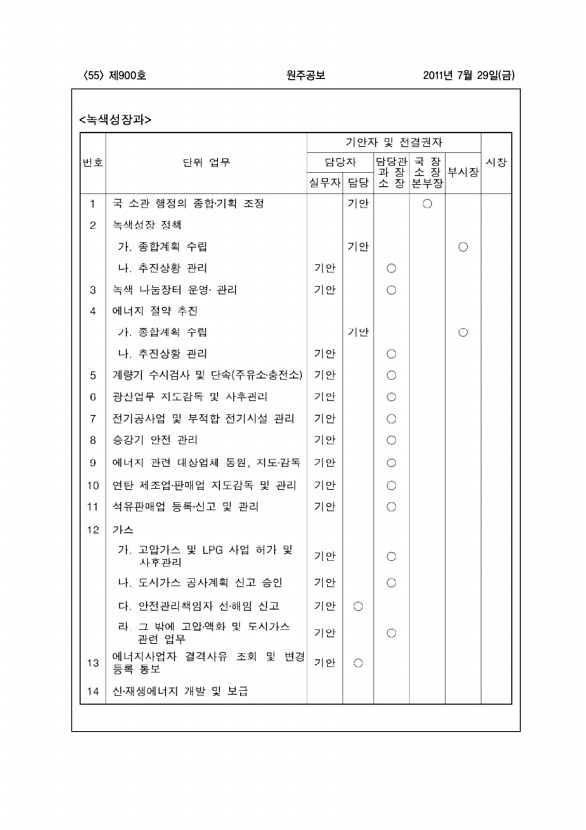 55페이지