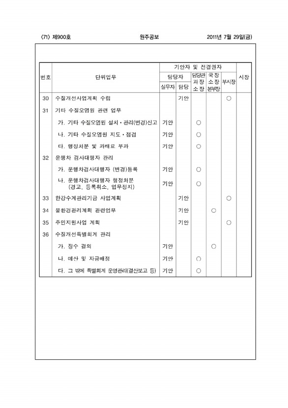 71페이지