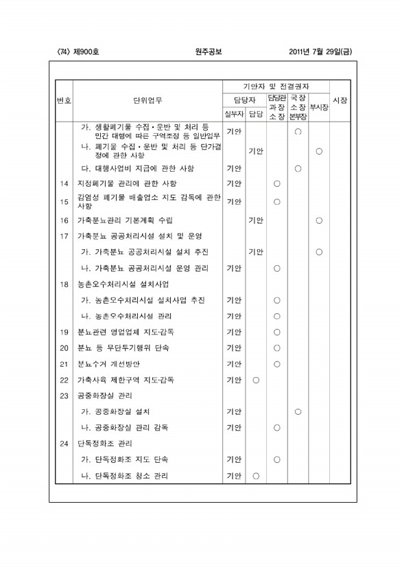 74페이지