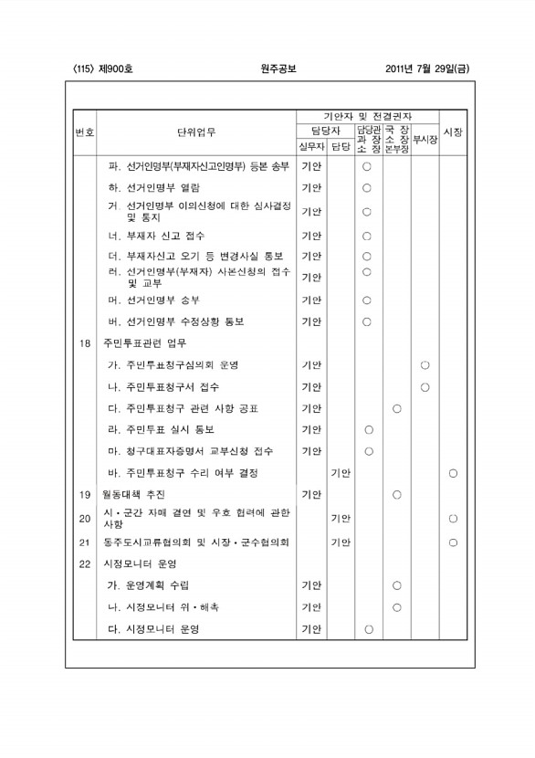 115페이지