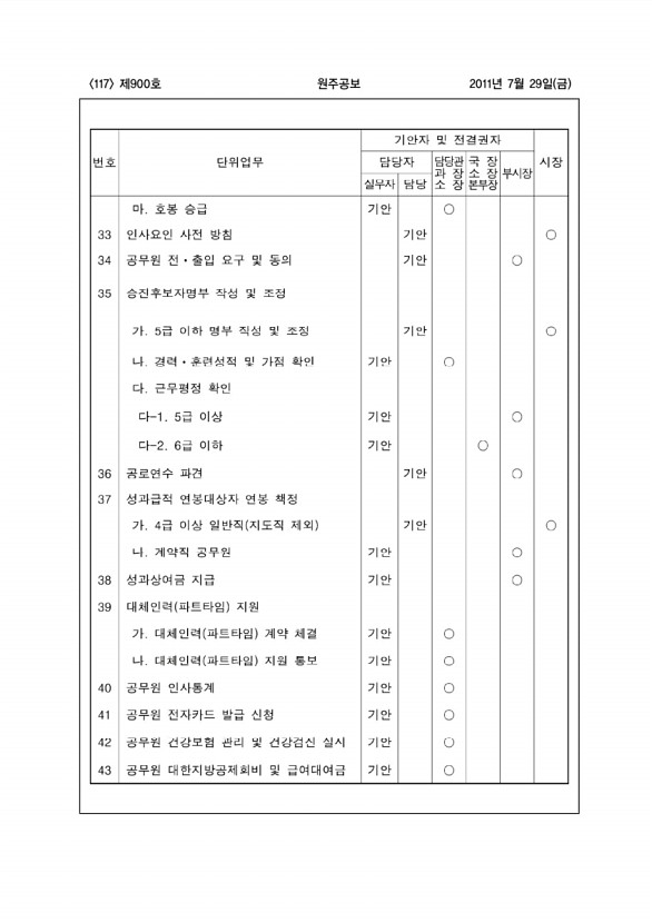 117페이지