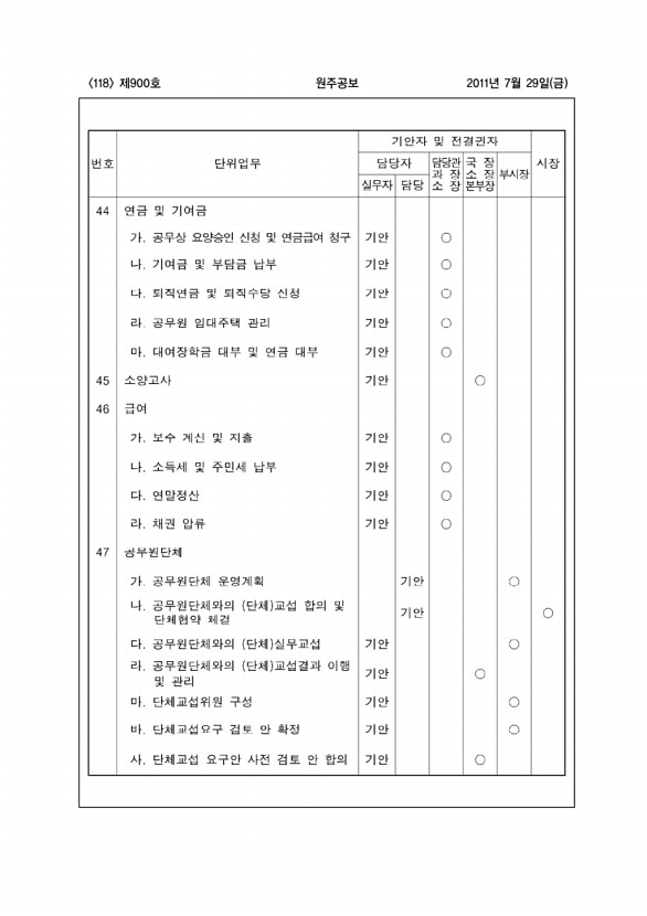 118페이지