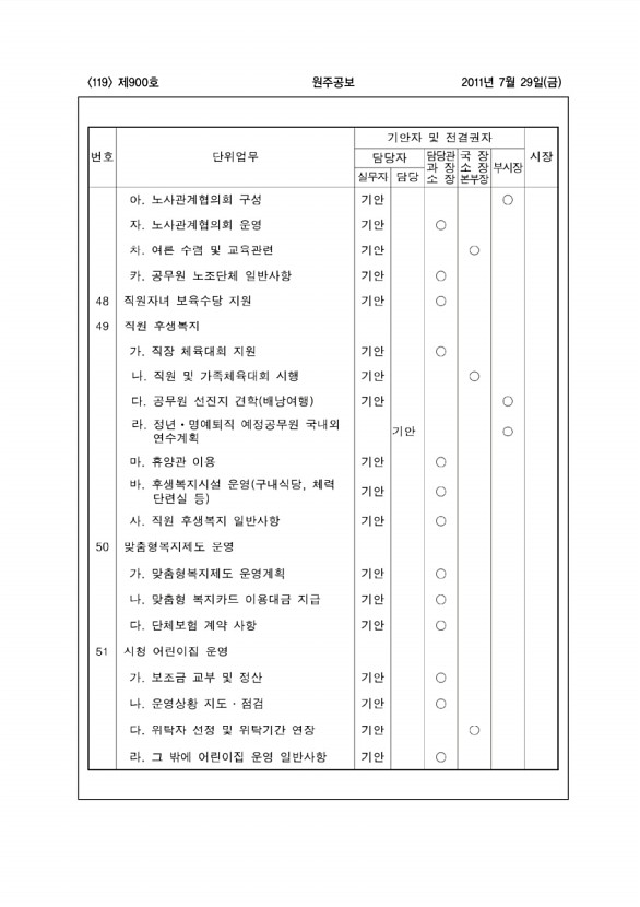 119페이지