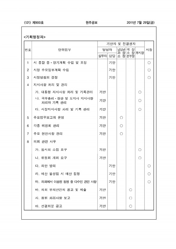 121페이지