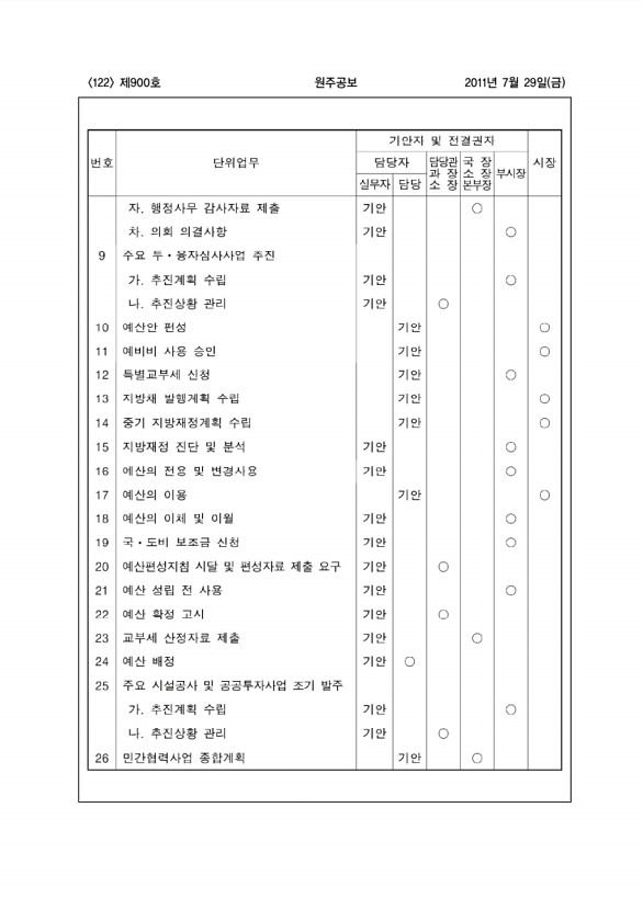 122페이지