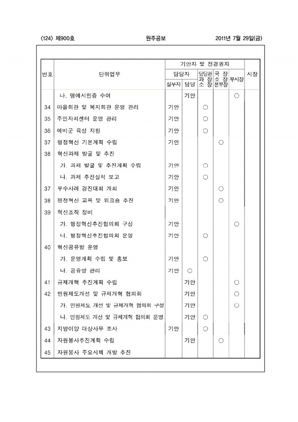 124페이지