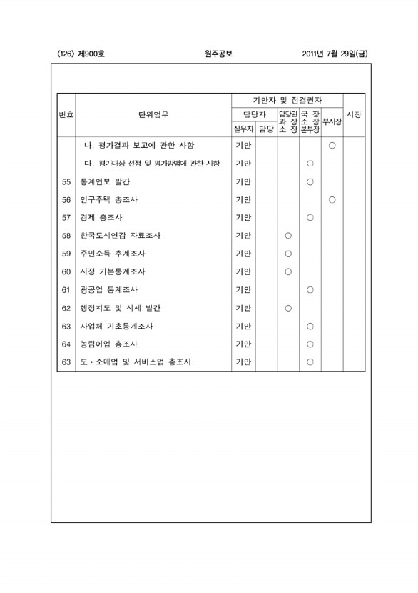 126페이지