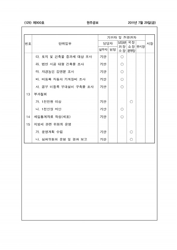 129페이지