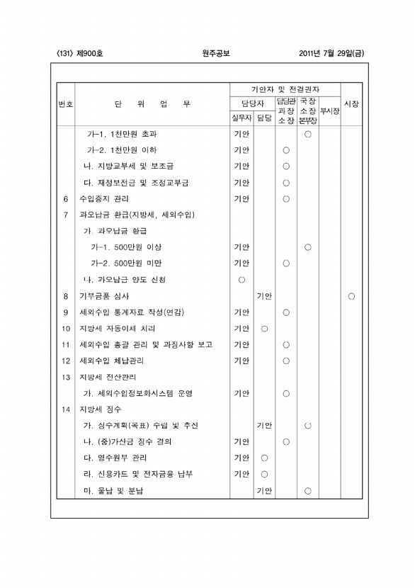 131페이지