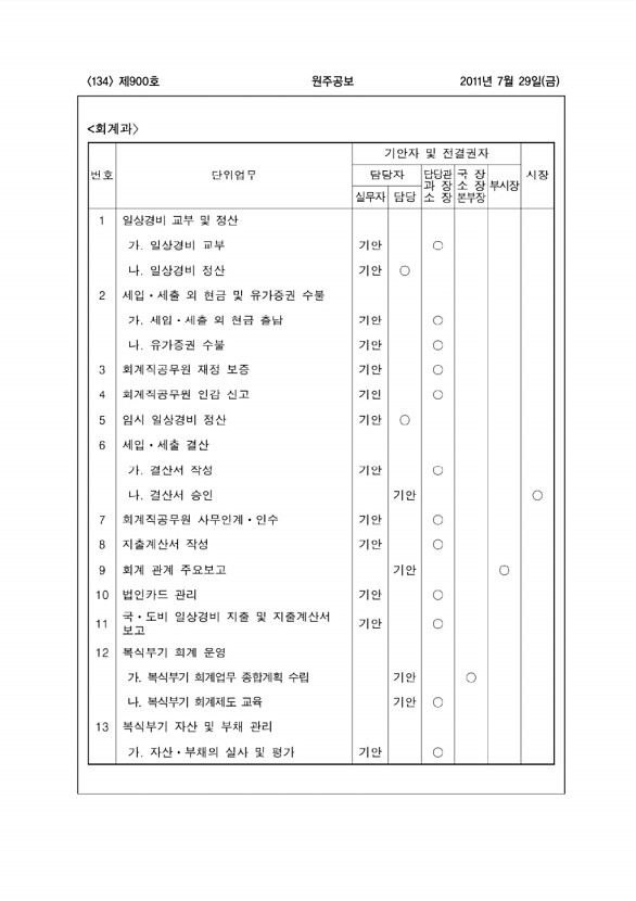 134페이지