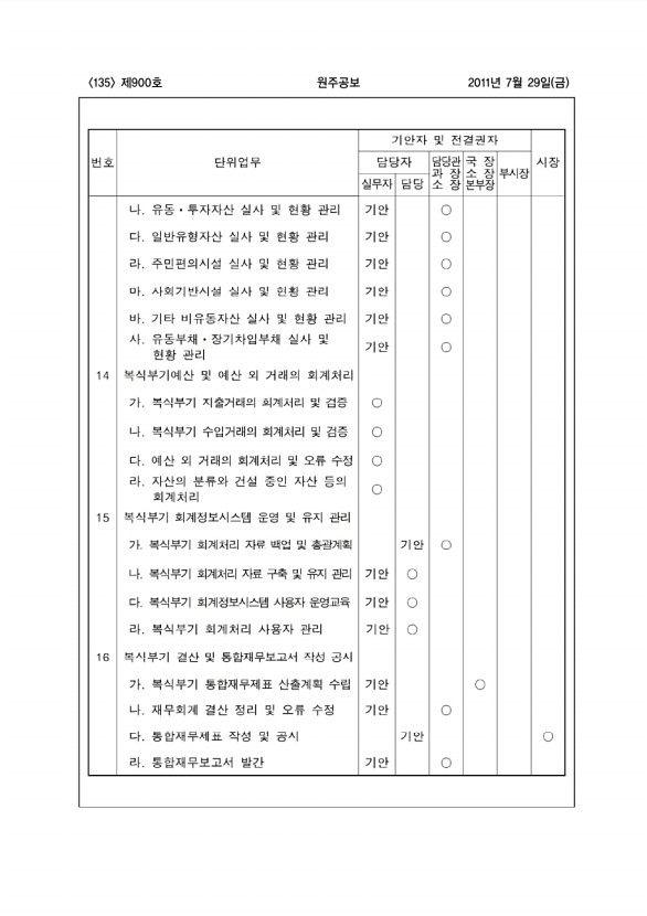 135페이지