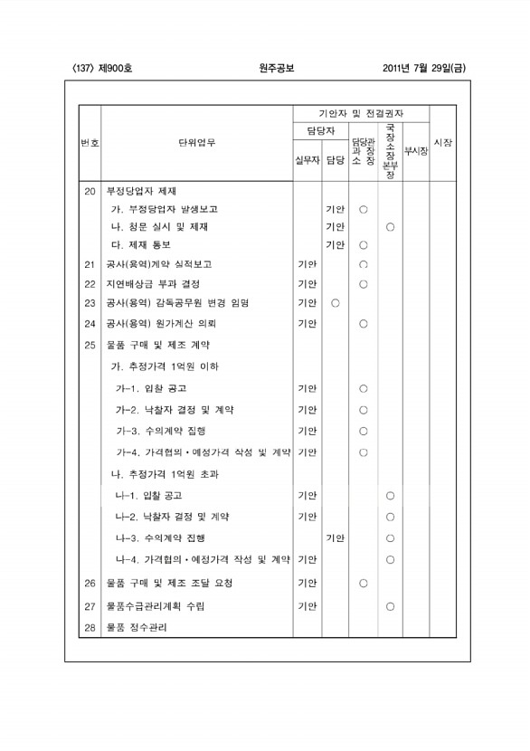 137페이지