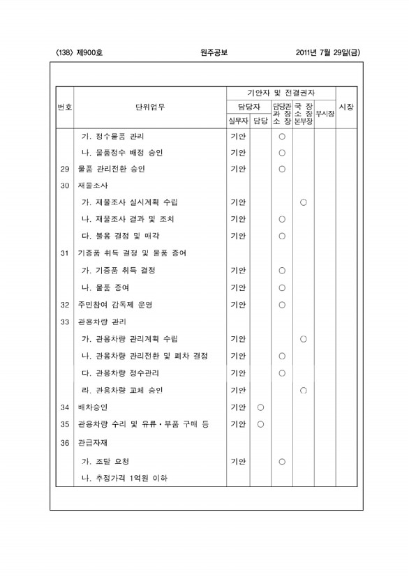 138페이지