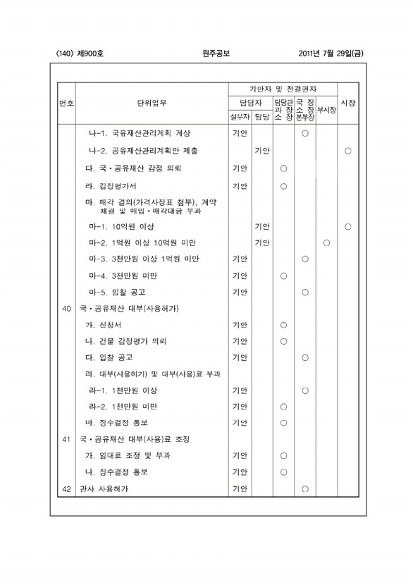 140페이지