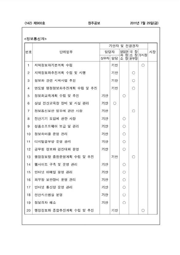 142페이지