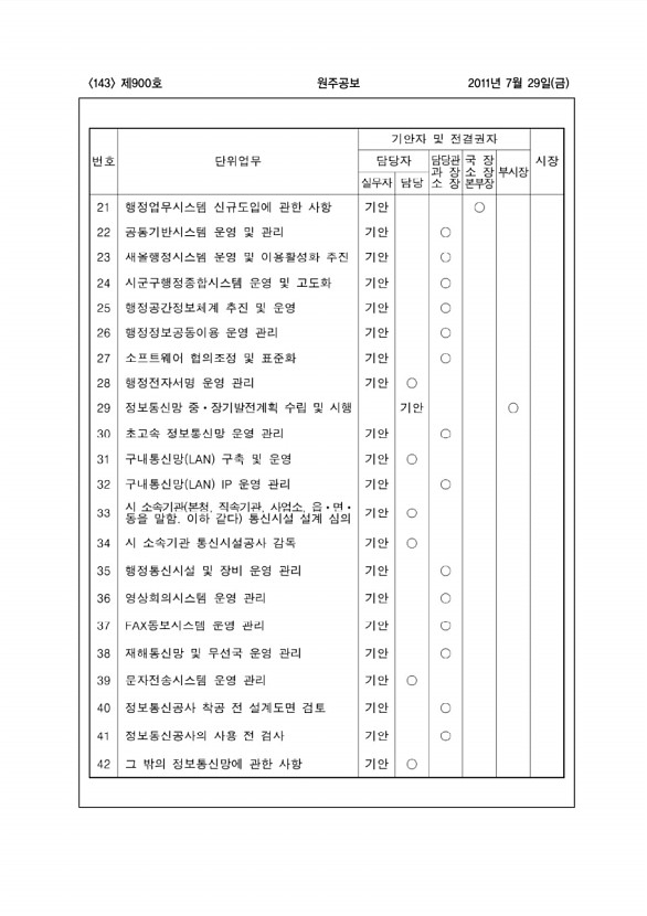 143페이지