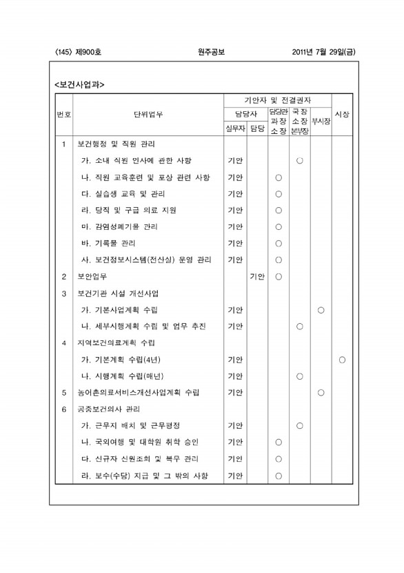 145페이지