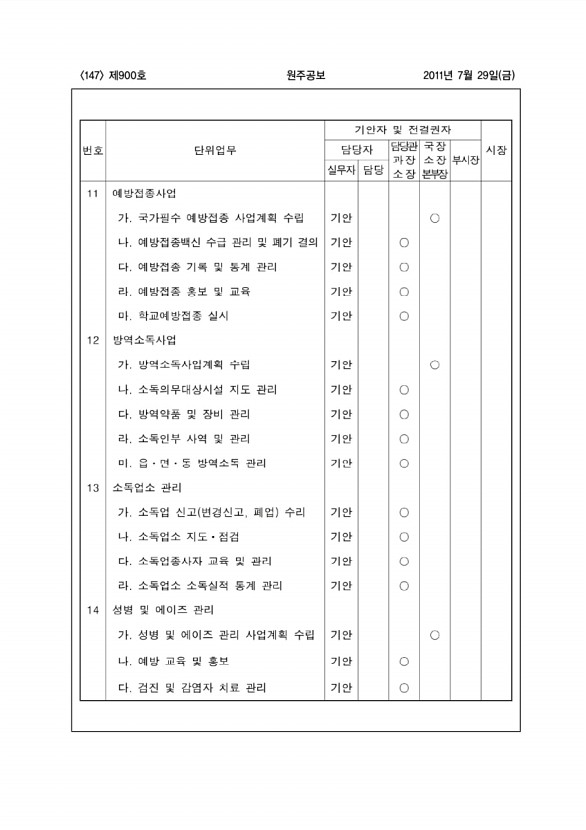 147페이지