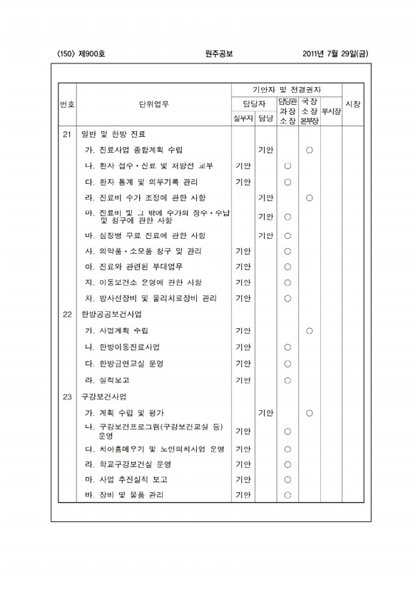 150페이지