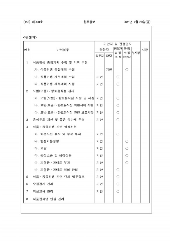 152페이지